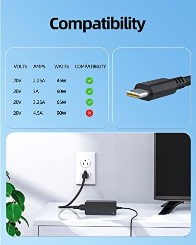 High-Speed 65 W USB-C Power Adapter for Lenovo V14 V15 G3 G4 – UL Listed Safety, Enhanced Compatibility, and 30-Day Satisfaction Guarantee – Efficient Laptop Charging Solution with 12-Month Warranty