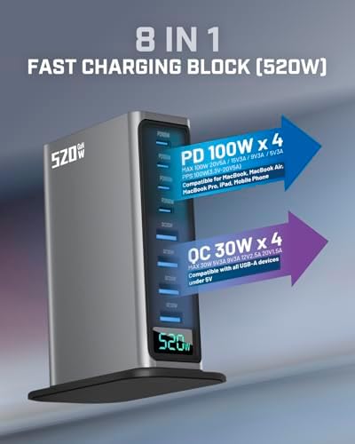 Ultra-Fast 520 W USB C Charger Hub with 8 Ports – Ga N Technology Power Adapter for Mac Book, Dell, i Phone & Samsung – PD 100 W Smart Charging Station for Home, Office & Travel – Compact, Durable & Efficient Charging Solution