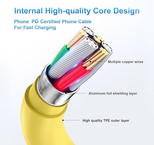 Compatible with iPhone 16/15 Charger Fast Charging, Dual Port 20W USB C Wall Charger Block Type C to Type C 10ft Long USB C Fast Charing Cable for Phone 15/16/Pro Max/Pro/PlusPad Pro/Air/Android – Enhanced Compatibility and Speed
