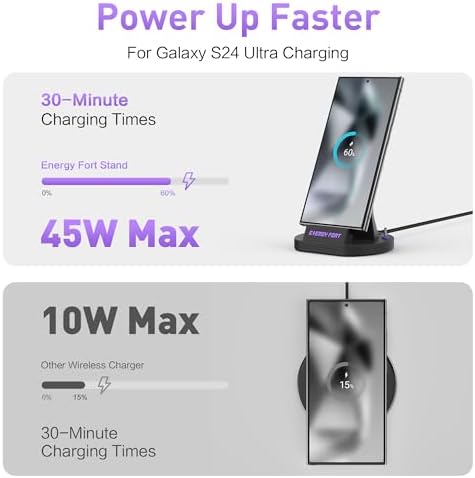 120 W Magnetic USB C Charging Dock: Fast Charging Station for Galaxy A15, A55, A35 – Sleek Desktop Stand with Type-C Tips for Phones, Earbuds, and Kindles – Ultimate Compatibility and Efficiency for Any Workspace