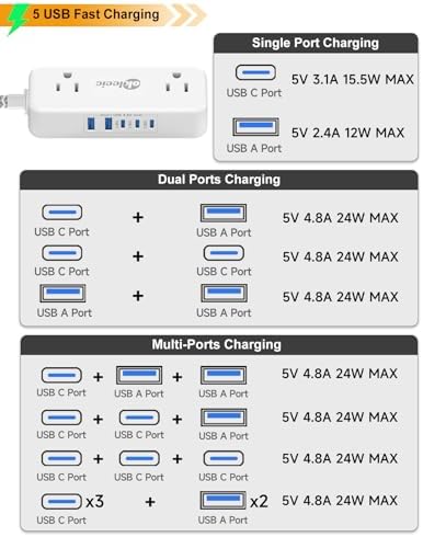 Compact Power Strip with USB-C and Dual USB-A Ports – 3 ft Extension Cord with 4 Outlets & 4.8 A Fast Charging Station for Laptops, Tablets, and Smartphones – Flat Plug Design Perfect for Tight Spaces and Travel – Versatile Multi-Device Charging Hub for Home and Office Use