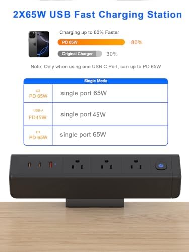 Ultimate Nightstand Charging Station with 4 Ultra-Fast USB-C Ports & 2 QC 3.0 USB-A Ports, 3 AC Outlets – Desk Edge Mount Power Strip with Advanced Surge Protection for Home Office & Bedroom (Sleek Black Finish) – Elevate Your Charging Efficiency and Style