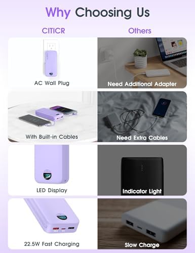 Ultra-Fast Portable Phone Charger with 12000 m Ah Capacity – All-in-One Power Bank with Integrated Cables, Wall Plug, and LED Display for i Phone, i Pad, Samsung – Essential Travel Companion for Uninterrupted Connectivity
