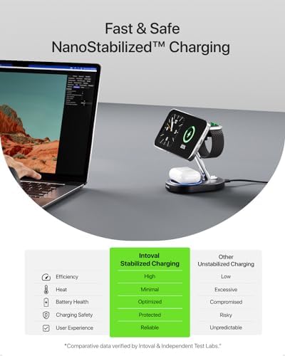 Revolutionize Your Charging Routine with the Intoval 3-in-1 Magnetic Charger Stand for Mag Safe Apple Devices – Fast Wireless Charging Dock for i Phone 15/14/13/12, Apple Watch & Air Pods in Sleek Black Finish – Ultimate Compatibility and Smart Power Management