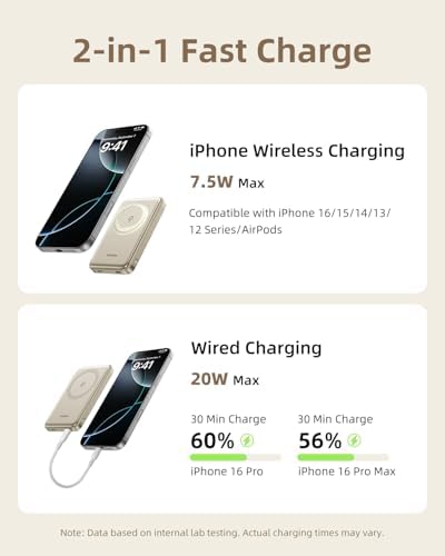 Magnetic Wireless Power Bank for i Phone – 10,000 m Ah Fast Charge Portable Charger with USB-C Cable & PD 20 W Technology – Seamless Compatibility for i Phone 15/14/13/12 Mini, Plus, Pro, and Pro Max – Effortless Magnetic Attachment & Lightweight Design for On-the-Go Convenience