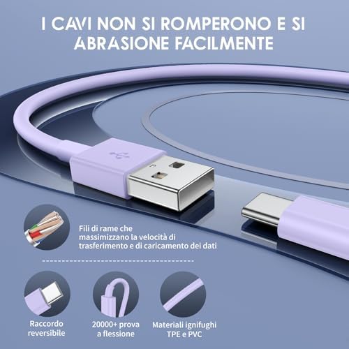 Car Carplay Cable for iPhone 15/16 Car Charger Cable,4Pack USB A to USB C for Carplay USB C Cord,iPhone 16/15/Plus/Pro Max,iPad Pro 12.9/11,Air 5th/4th Gen,Mini 6th Gen/Car Charging Cable 3FT – Enhanced Compatibility and Speed