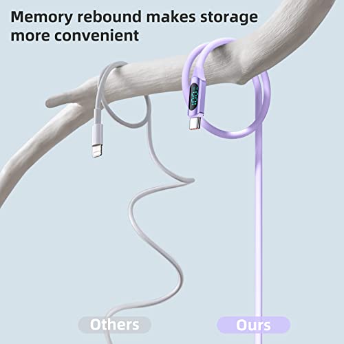 Ultra-Fast 100 W USB C to USB C Cable 2-Pack – 6.6 FT Silicone Charging Cables with LED Display for Samsung Galaxy Z Flip5, Fold5, Flip4, Fold4 – High-Speed 5 A Power Delivery, Enhanced Durability, and Compatibility for All Your Devices