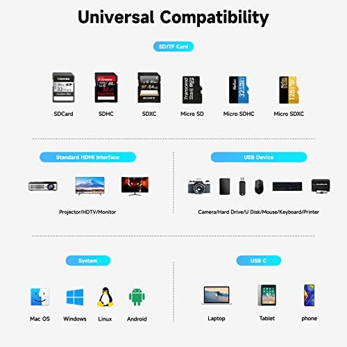 RSHTECH 7-in-1 USB C Hub – Ultimate Multiport Adapter with 8 K HDMI, 10 Gbps USB-C, Dual USB A Ports, 100 W Power Delivery & SD/TF Card Reader – Elevate Your Connectivity and Productivity for Laptops and PCs with Sleek Aluminum Design