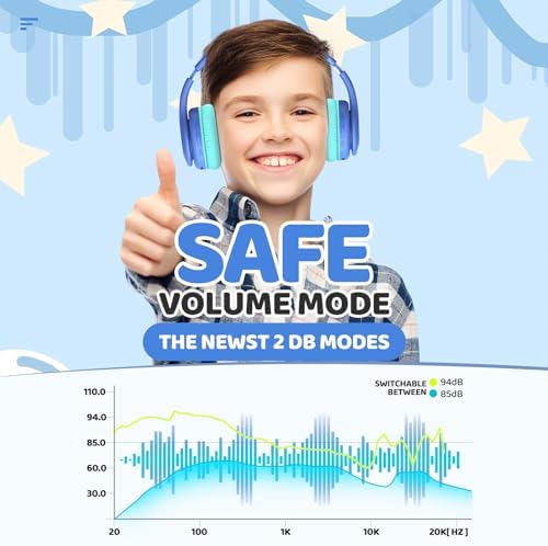 Kids Safe Sound Bluetooth Headphones – Lightweight Over-Ear Design with Volume Limiting (85/94 d B), 60-Hour Battery Life & Bluetooth 5.3, Built-in Microphone, Cozy Fit in Vibrant Blue – Ideal for Music, Audiobooks & Playtime with Enhanced Hearing Protection