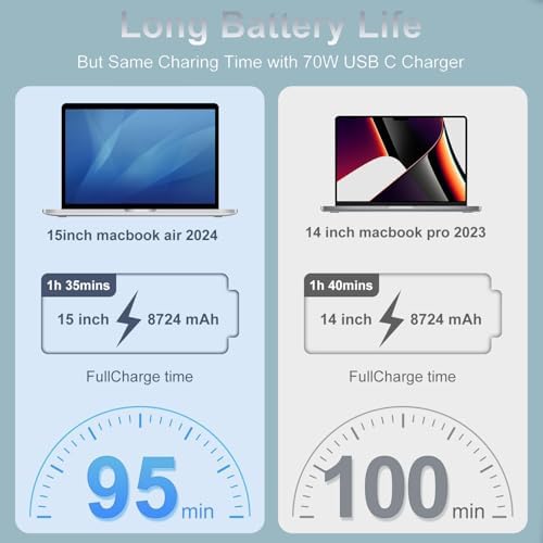 Ultimate 96 W USB-C Power Adapter for Mac Book Pro & Air – Fast Charging with 6.6 ft Cable, Compatible with M1, M2, M3, M4 Models from 2021-2025 – Enhanced Safety & Universal Compatibility for All USB-C Devices – Experience Lightning-Fast Charging & Superior Durability