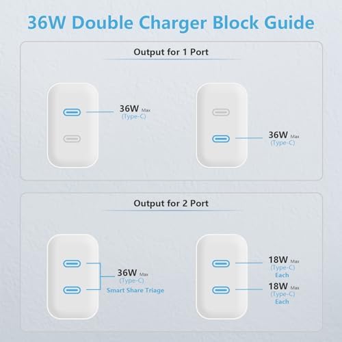 High-Speed Ga N 36 W Dual USB-C Charger Block – 4-Pack Efficient Power Solution for i Phone 15/14/13, i Pad, Samsung Galaxy, Pixel, and i Watch – Portable Dual Port Fast Charging with Safety Features for Home and Travel Use