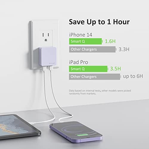 Nekmit Dual-Port Flat USB Wall Charger – Compact & Stylish Purple Fast Charging Solution with Smart IC Technology for i Phone, Galaxy, Pixel, i Pad Pro, Air Pods, and More, Perfect for Travel and Everyday Use