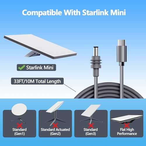 33 FT Starlink Mini USB-C Cable – Ultra-Durable 100 W PD Charging Solution, Waterproof and High-Speed Data Transfer for Power Banks & Chargers (10 M, Sleek Gray) – Ultimate Compatibility and Long-Distance Performance