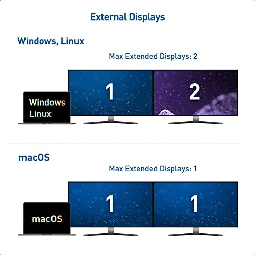 Revolutionize Your Workspace with Cable Matters Dual Monitor USB C Hub – Seamless 4 K Dual Display, High-Speed Ethernet, 60 W Charging & Universal Compatibility for Windows/Linux – The Ultimate Thunderbolt 3 & USB4 Docking Solution