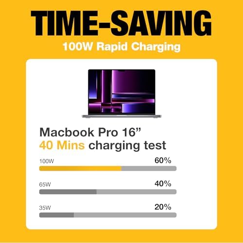 DEWALT 120 W Dual USB-C Car Charger – High-Speed PD 3.0 and PPS Fast Charging Adapter for i Phone, Galaxy, Pixel, and i Pad – Heavy Duty, Dual-Port Design for Ultimate Device Compatibility and Performance on the Go