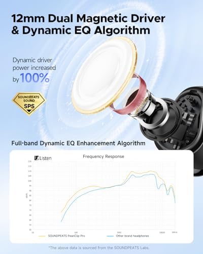 Elevate Your Active Lifestyle with Sound PEATS Pearl Clip Pro Open Ear Wireless Earbuds – Advanced Bluetooth 5.4 Technology, IPX5 Waterproof Rating, All-Day 24-Hour Playtime, and Integrated Microphone for Effortless Communication – Ideal for Fitness Enthusiasts, Runners, and Cyclists Who Value Safety and Superior Sound Quality