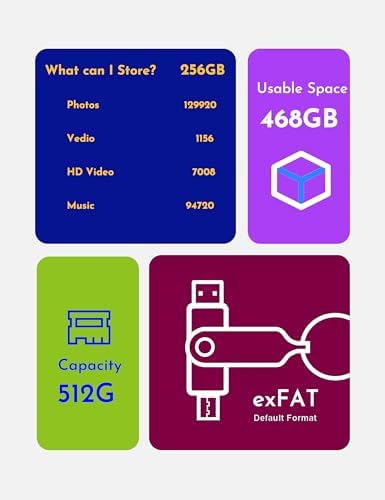 MOSDART 256 GB USB 3.1 Dual Flash Drive – Lightning-Fast Data Transfer for i Phone 15/16, Android, i Pad & Mac Book – Versatile USB-C & A Compatibility – Portable Keychain Design with LED Status Indicator