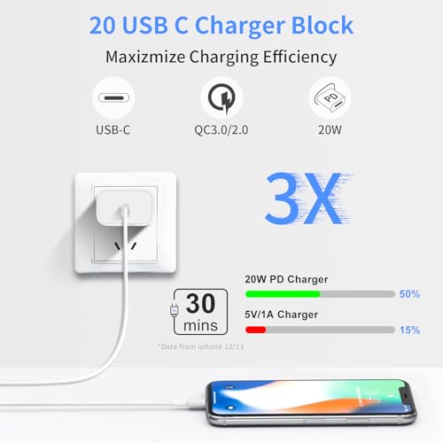 Ultra-Fast 20 W USB-C Charger Block 2-Pack for i Phone & Android – MFi Certified Power Adapter for i Phone 15/14/13/12/11 Pro Max, Galaxy & More – Compact, Travel-Friendly Design for Quick Charging Efficiency