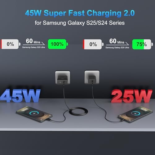 45 W Super Fast USB-C Charger for Samsung Galaxy | Dual Port Fast Charging Block with 10 FT Cable | Ultimate Compatibility for Galaxy S25/S24/S23/S22 Series | Efficient, Reliable, and Travel-Friendly Charging Solution