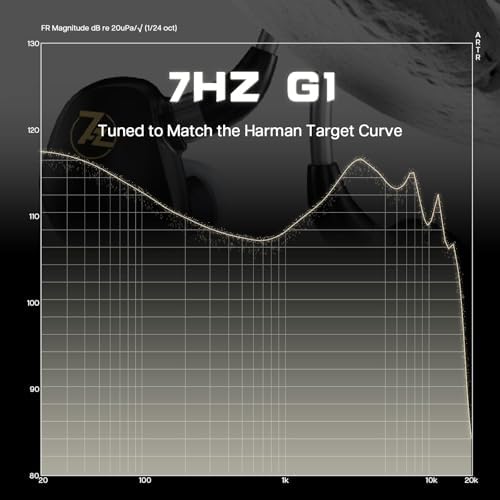 Linsoul 7 HZ G1 Premium Wired In-Ear Monitors – Cutting-Edge 10 mm DLC Dynamic Drivers for Unmatched Sound Precision, Removable OFC Silver-Plated Cable for Longevity, Comfortable Ergonomic Design for Extended Use, Versatile 3.5 mm Jack Compatibility, Elegant Black Finish Perfect for Audiophiles and Gamers Seeking Exceptional Audio Performance
