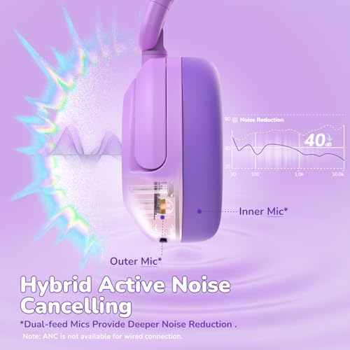 Premium i Clever BTH20 Kids’ Bluetooth 5.4 Headphones with Advanced Active Noise Cancellation – Up to 60 Hours of Playtime, Fast Type-C Charging, and Safe 80 d B Volume Limit – Ideal for Air Travel, Learning, and Entertainment – Award-Winning Kid-Friendly Design in Vibrant Blue for Young Audiophiles