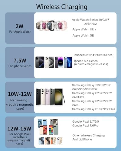 Miady 10,000 m Ah Magnetic Power Bank with Integrated Apple Watch Charger – Fast 35 W Wired & 15 W Wireless Charging for i Phone 16/15/14/13/12 & Android Devices – Compact Design with Built-In USB-C Cable & Safety Features for Effortless On-the-Go Power Solutions