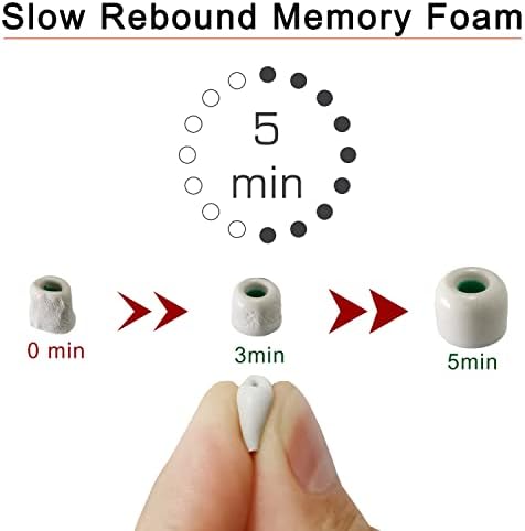 Upgrade Your Listening Experience with Memory Foam Ear Tips for Sony WF-1000 XM4, XM5 & Link Buds S – Superior Comfort & Sound Isolation – 3 Pairs Medium Black – Essential Replacement Accessories for Enhanced Audio Performance and Secure Fit