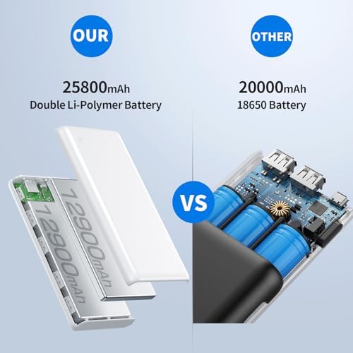 Ultra-High Capacity 40,800 m Ah Power Bank with 25 W Fast Charging – Dual Built-in Cables & 5 Outputs for Quick Device Charging – Compatible with i Phone 16/15 & Android – Sleek Blue Portable Charger for On-the-Go Power Solutions