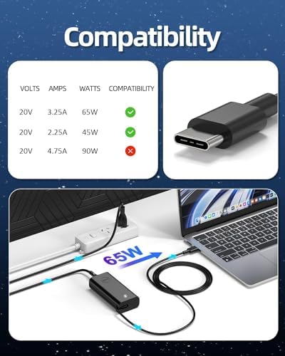 65 W USB-C Charger for Dell Latitude & Inspiron Laptops – Fast Charging Compatibility for 5540, 5530, 7420, 7620 & More – Universal Type-C Adapter for Enhanced Power Efficiency and Versatile Use – Ideal for Dell XPS and Chromebook Series – Reliable Performance with 100-240 V Input and Multiple Output Settings – Upgrade Your Charging Experience with High-Speed Power Delivery!