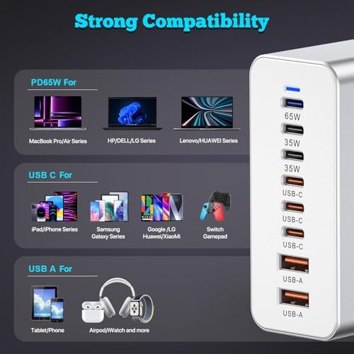 Power Up Your Productivity with the Ultimate 210 W USB-C Fast Charging Hub: Versatile 8-Port Ga N Charging Station with PD 65 W Adapter for Seamless Compatibility Across Mac Book, Dell Laptops, i Phone 16/15, and Galaxy S22/S23 – Your Essential Power Solution for Home and Office Efficiency