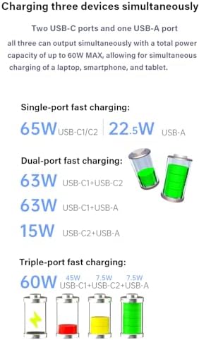 Ultra-Fast 65 W USB C Charger with Three Ports – Compact Ga N Wall Charger for i Phone 16 Pro Max, Mac Book, Galaxy S24, and More – Portable Foldable Design with USB-C Cable for Home, Office & Travel Needs