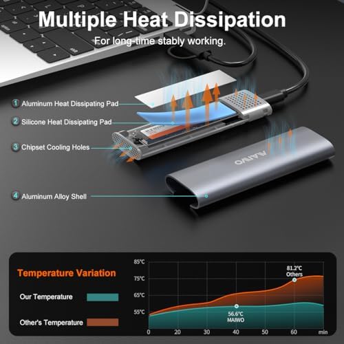 MAIWO 10 Gbps M.2 SSD Enclosure – Versatile Tool-Free USB C/USB A Aluminum Case for NVMe & SATA Drives – Optimized for 2230/2242/2260/2280 M-Key/(B+M) Key – Enhanced Durability & Rapid Data Transfer Solutions with 17.71-Inch Cable – Perfect for On-the-Go Storage Expansion