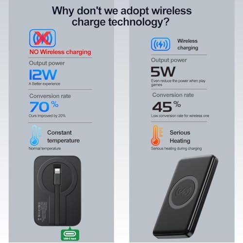 Compact Portable Charger for Apple Watch with Built-in Type-C Cable – 5200 m Ah Travel Power Bank for Apple Watch Series Ultra, 9, 8, 7, 6, SE, 5, 4, 3, 2 & i Phone 15 Pro Max – Efficient, Lightweight Design for On-the-Go Charging Solutions – Enhanced Compatibility and Fast Power Delivery