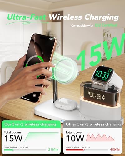 Qi2 Certified 15 W 5-in-1 Mag-Safe Wireless Charging Station with Alarm Clock & Night Light – Stylish Pink Dock for i Phone 16/15/14/13/12 Pro Max, Apple Watch & Air Pods – Fast Charging & Clutter-Free Convenience