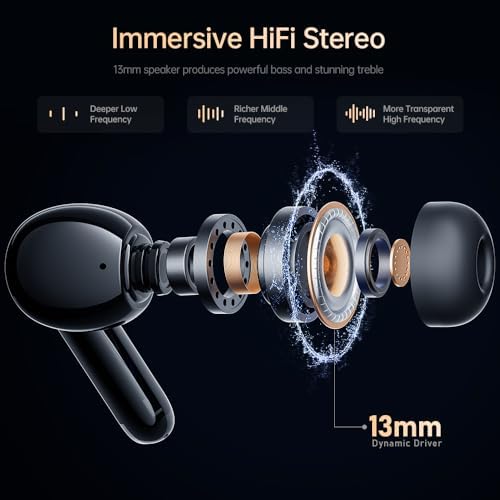 Immersive True Wireless Stereo Earbuds S43 A – Bluetooth 5.3 with Active Noise Cancellation & Environmental Noise Control, High-Fidelity 13 mm Speakers, Smart Touch Navigation, Auto Pairing, and LED Battery Indicator for Superior Sound Quality on the Go