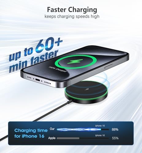 Magnetic Wireless Charging Pad – 15 W Fast Charger for i Phone 16/15/14/13/12 Series & Air Pods – Dual Port LED Indicator, Compact Design for Enhanced Convenience and Safety – 2 Pack White, Ideal for Home and Travel Use