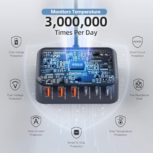 100 W Ga N Multi-Device Charging Hub – Ultra-Fast 6-Port USB-C and QC USB-A Station for i Phone, i Pad, Samsung & More – Compact High-Efficiency Wall Charger with Advanced Safety Features for Seamless Home & Office Charging Solutions