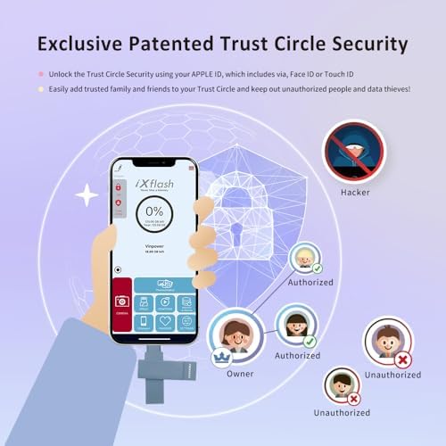 Revolutionize Your Storage with the i Xflash 256 GB Lightning Flash Drive – Apple MFi Certified USB 3.1 for i Phone & i Pad – Fast Data Transfer, Versatile Compatibility with Windows/Mac, Perfect for Hi-Res Audio and Media Backup