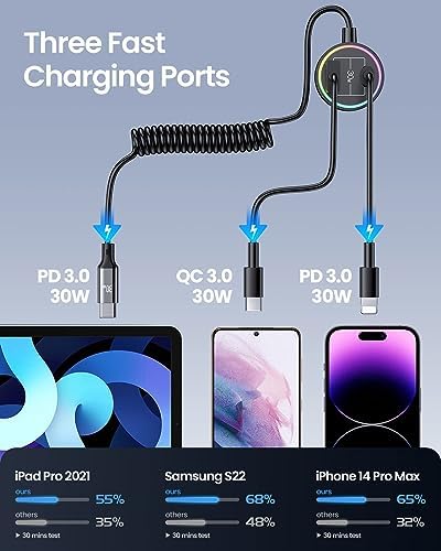 75 W USB-C Car Charger with 6 ft Coiled Cable – Ultra-Fast PD & QC3.0 Charging for i Phone 15/14, i Pad Pro, Samsung S23 Ultra, and Android – Optimal Compatibility & Performance on the Go