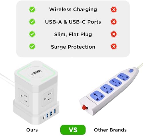 Revolutionize Your Charging Setup with the Uncaged Ergonomics 10 ft Wireless Cube Charger & Power Strip – Featuring 4 AC Outlets, 3 USB Ports Including 1 C Fast Charger, Surge Protection, and an On/Off Switch for Ultimate Device Management and Safety