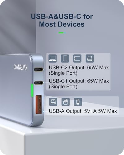 Sleek Purple 65 W Ga N Multi-Port USB Wall Charger – Ultra-Slim Travel Adapter with Dual Type-C & USB-A Ports for Rapid Charging of Mac Book Pro, i Phone 16/15/14, i Pad Pro, and Pixelbook – Compact, Stylish, and Versatile Power Solution for All Devices
