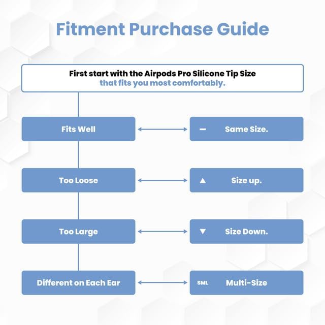 Transform Your Air Pods Pro with Foam Masters Ultra-Premium Memory Foam Ear Tips | 3 Pairs in Black Magic Ver 6.0 | Unmatched Comfort & Secure Fit | Advanced Noise Cancellation for Enhanced Audio | Replacement Ear Buds S/M/L for Tailored Listening Experience | Elevate Your Sound Quality and Enjoy All-Day Wearability with Ergonomic Design