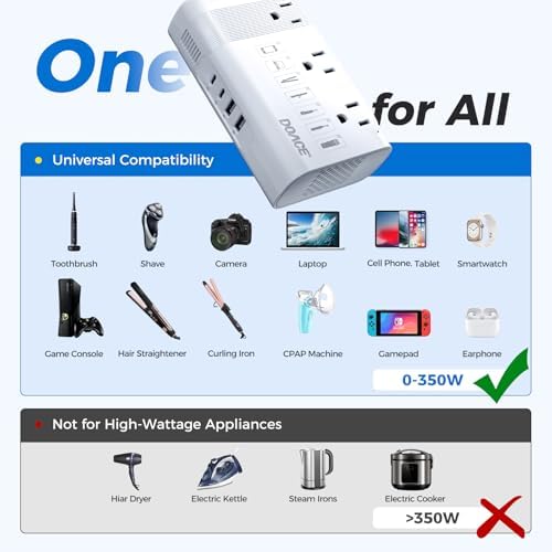 Universal DOACE 350 W Voltage Converter: Seamless 220 V to 110 V Power Transformer with Integrated Travel Plug Adapter – Optimized for Hair Tools, Laptops, and Mobile Devices with Fast Charging and Global Compatibility