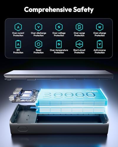 ROMOSS 30000 m Ah High-Capacity Power Bank with 22.5 W Fast Charging – Versatile Portable Charger for Multi-Device Compatibility including i Phone, i Pad Pro, Samsung – Triple Output & Input Design for Effortless Power Management on the Go