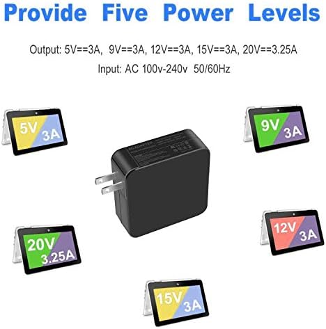 Universal 65 W USB-C Power Adapter Charger for Mac Book, Lenovo, ASUS, Dell, Acer & More – Fast Charging Compatibility for All Laptops & Smartphones – Travel-Friendly Design with Global Voltage Support – Premium Quality & 24/7 Customer Care