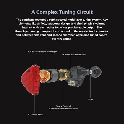 Elevate Your Sound Experience with Hi-Fi Dynamic Driver In-Ear Monitors – Bold Red Wired Earbuds Designed for Gamers, Musicians, and Audiophiles – Featuring Detachable OFC Cable for Long-lasting Durability and Comfort – Enjoy Exceptional Audio Fidelity and Ergonomic Design for Extended Listening Sessions – Lightweight and Comfortable Fit Ideal for Gaming, Live Performances, or Music Enjoyment – Powerful 10 mm Dynamic Driver Producing Rich, Immersive Sound Quality – Versatile Compatibility with 3.5 mm Devices – Transform Your Audio Experience with These Stylish In-Ear Monitors, Essential for Every Audiophile’s Gear Collection
