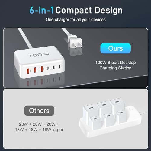 Supercharge Your Devices with the 100 W Ga N 6-Port USB C Fast Charger – Portable Charging Station with 3 PD USB-C & 3 QC USB-A Ports – Ultimate Solution for i Phone, i Pad, Galaxy, and Pixel – Compact Power Block for Home, Office, and Travel – Advanced Safety Features Included
