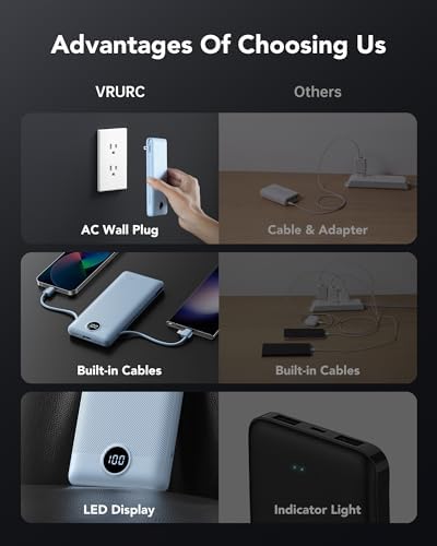 Sleek VRURC 10,000 m Ah Portable Charger with Built-in Wall Plug – Rapid 22.5 W USB Power Bank for Ultimate Travel Convenience – Slim Profile, 4 Outputs & Dual Inputs for Multi-Device Charging – Essential USB-C Compatible Travel Accessory in White