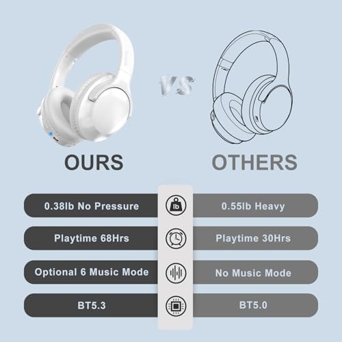 MIDOLA Hi-Fi Bluetooth Over-Ear Headphones – 68-Hour Playtime, Foldable Design for Ultimate Portability, Deep Bass with 6 Custom EQ Modes, Integrated Microphone for Crystal Clear Calls – Perfect for Travel and Home Office Use