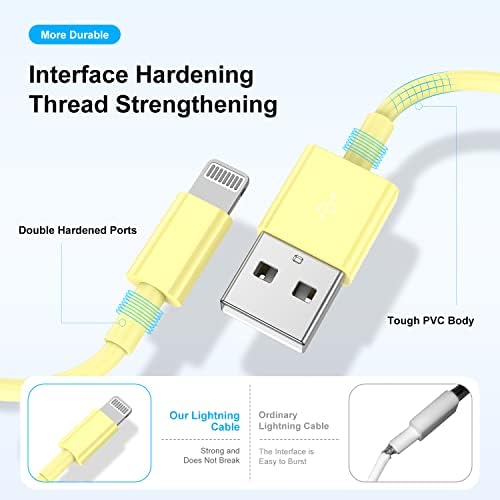4 Pack 3 ft Apple MFi Certified Lightning to USB Charging Cables – Fast, Durable, and Tangle-Free Cords for i Phone 14/14 Max/13/13 Pro Max/12 Mini/11/11 Pro/XS/XR/8/7/6 s/5 S and i Pad – Reliable Performance for Home, Office, and Travel